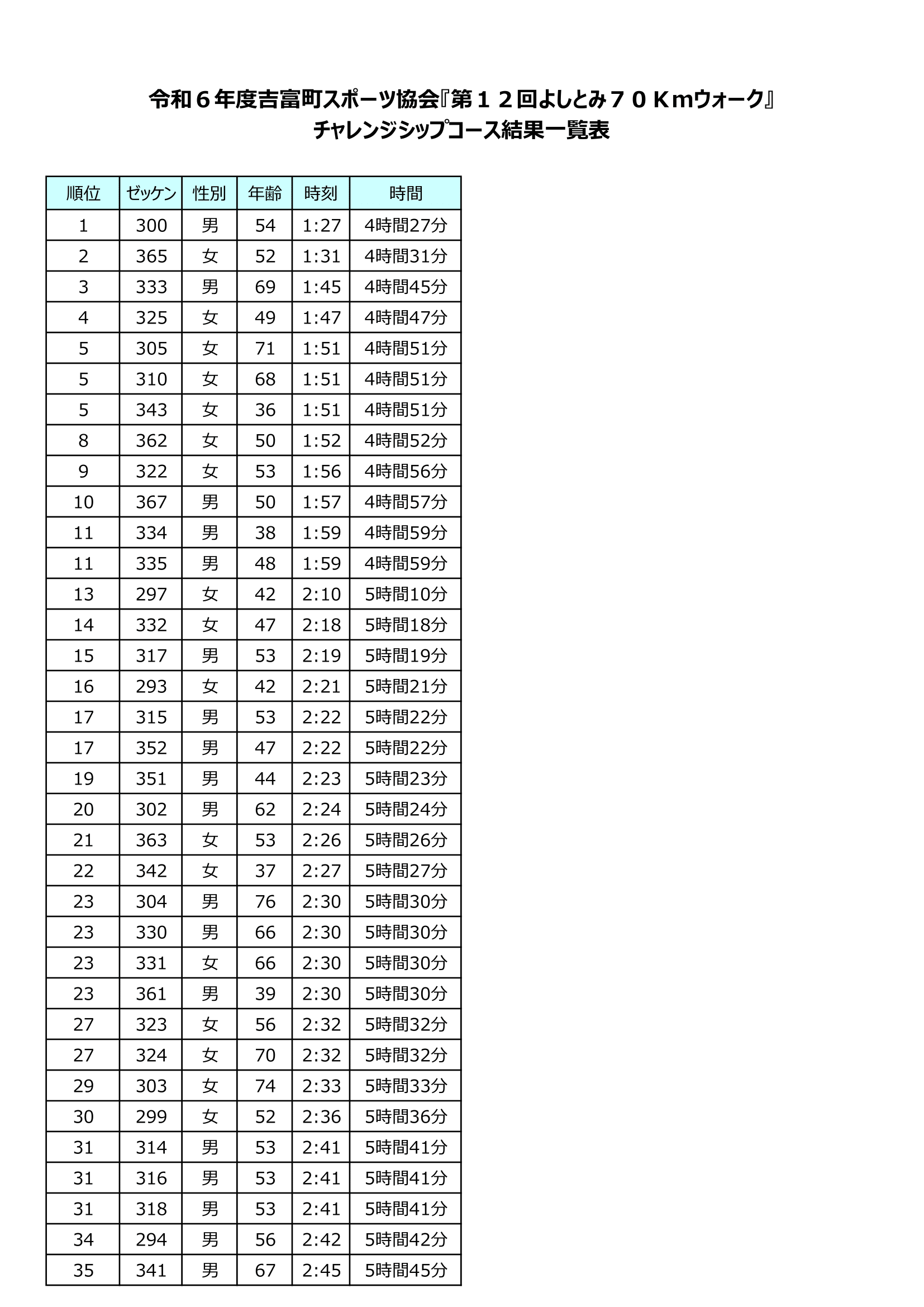 2023kekka-challengeのサムネイル