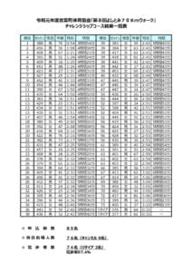 2019kekka-challengeのサムネイル