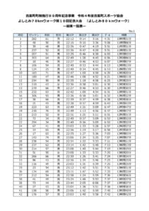 2022_80km-walk_resultのサムネイル